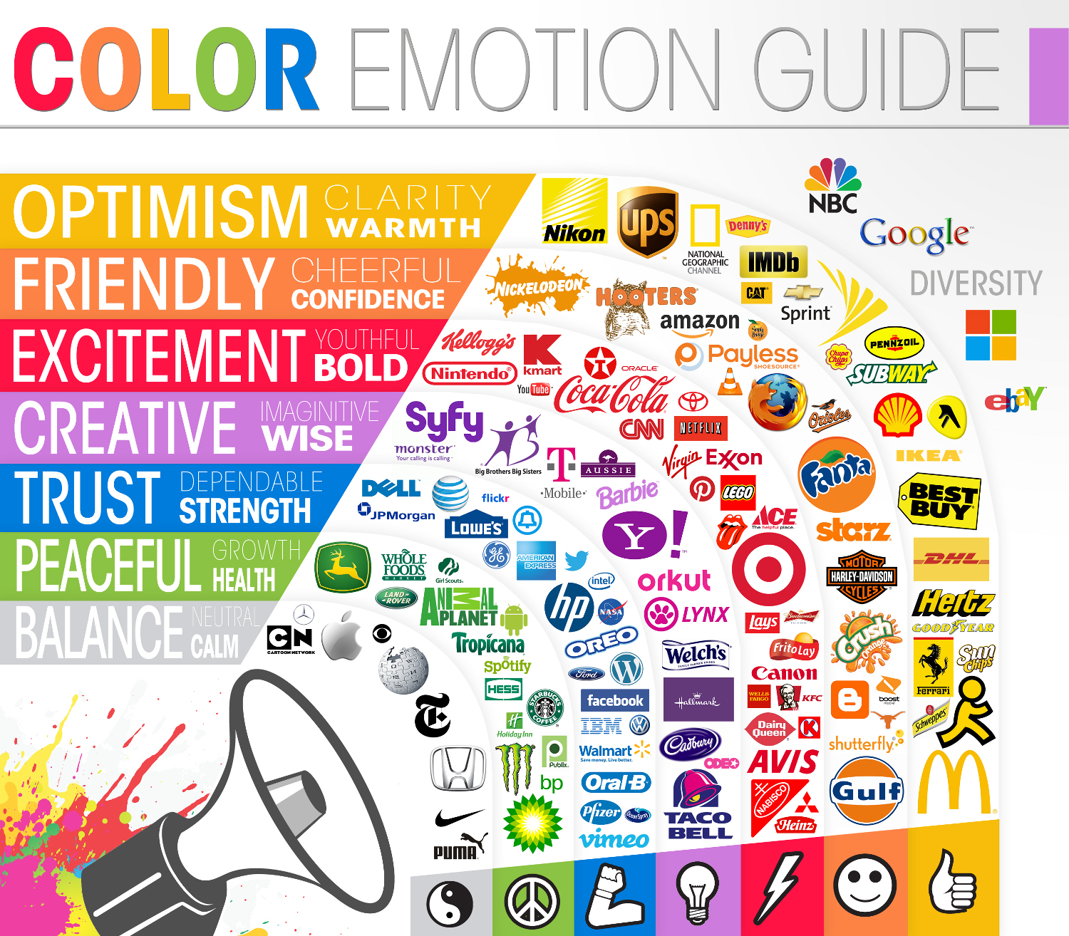A színek jelentősége a marketing világában